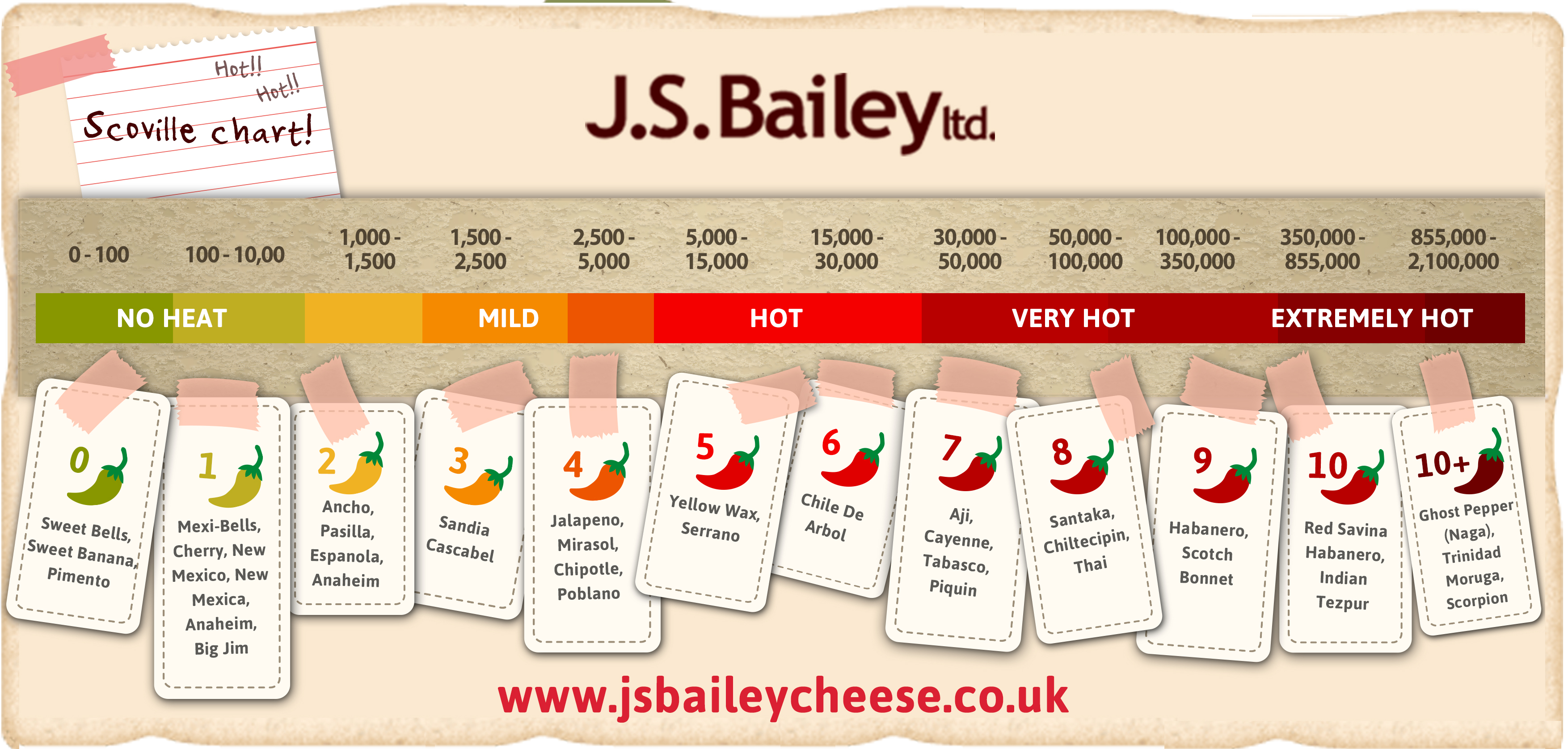 Our flavoured cheese products are among our most popular, especially our de...
