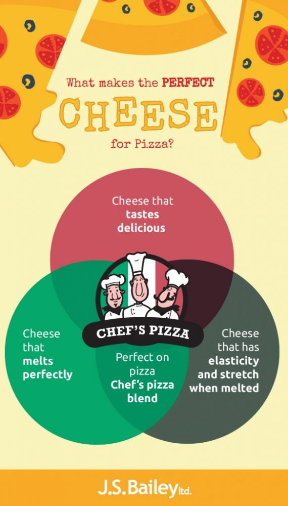 What makes the perfect cheese for pizza?