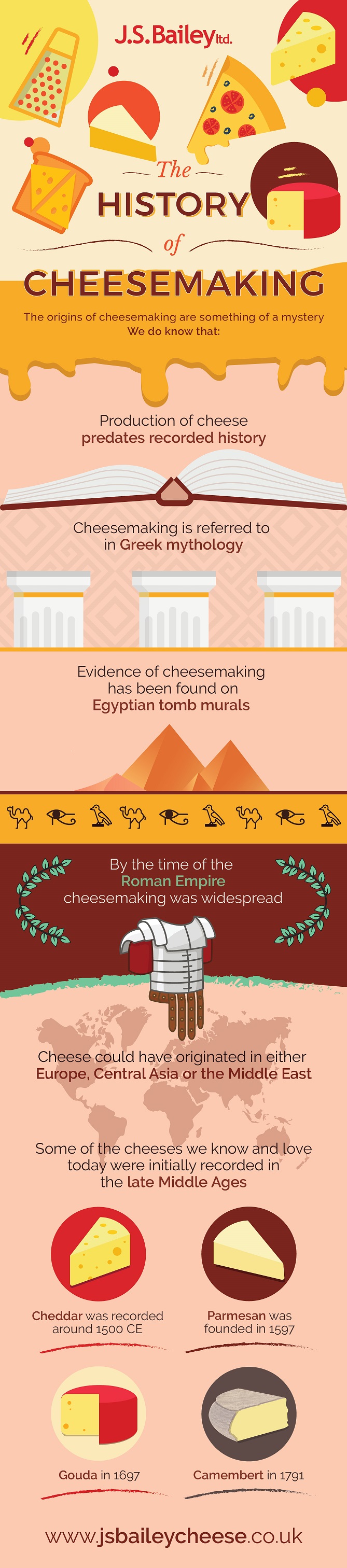 History of cheese making 